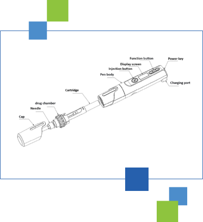 Smart pen injector component diagram